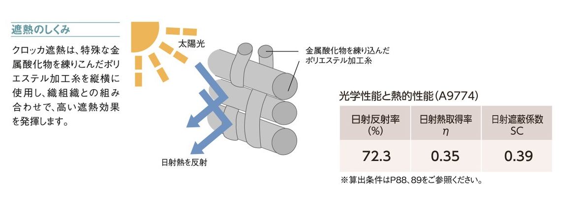 ニチベイ 縦型ブラインド クロッカ遮熱(A9774～9776)の激安通販